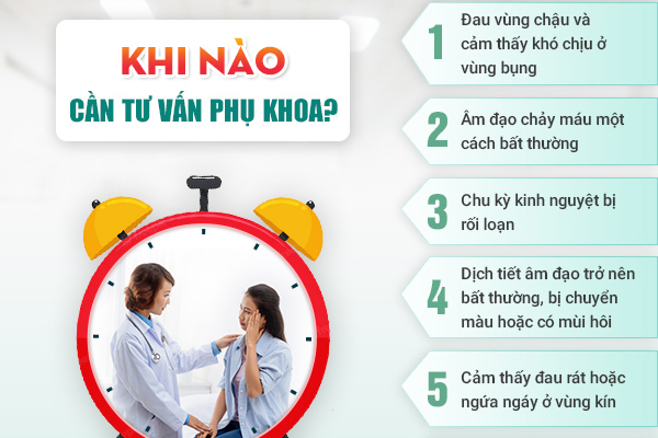 Bác sĩ tư vấn phụ khoa Online miễn phí, bảo mật, hỗ trợ 24/24