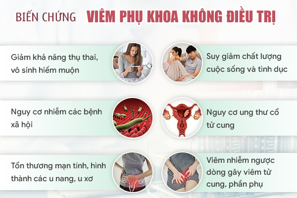 Kiểm tra phụ khoa bao nhiêu tiền? Có đắt không?
