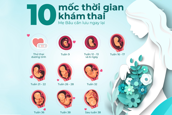 Siêu âm thai hết bao nhiêu tiền? Địa chỉ khám thai ngoài giờ uy tín ở Đắk Lắk