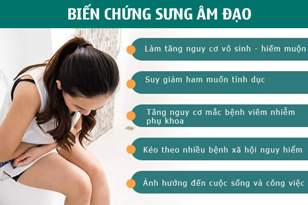 Sưng âm đạo: Nguyên nhân và biện pháp hỗ trợ điều trị