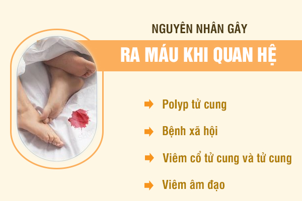Quan hệ ra máu là do đâu? Có sao không?