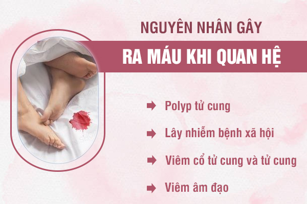 Quan hệ xong ra máu - Dấu hiệu nữ giới không nên xem nhẹ